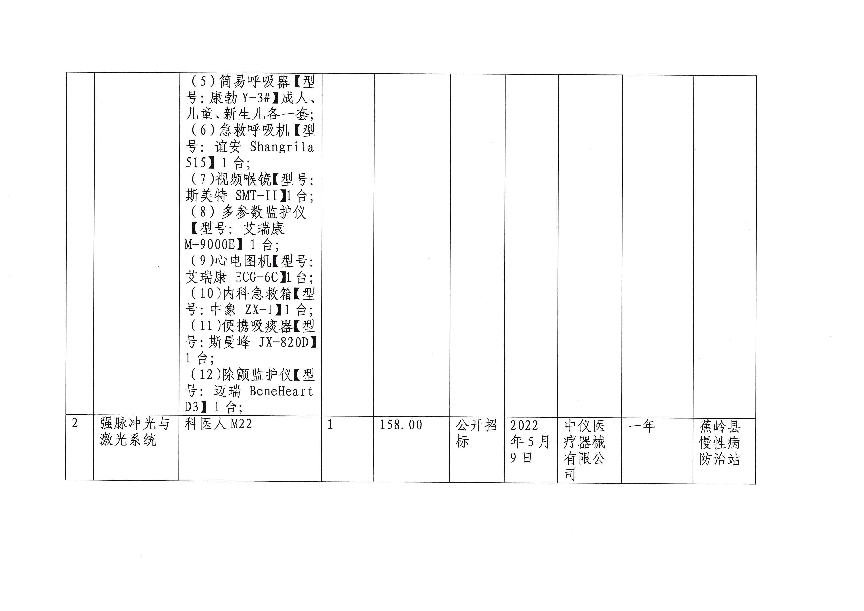 2022年第二季度医疗设备采购信息公示公开情况表_公示公告_蕉岭县人民 