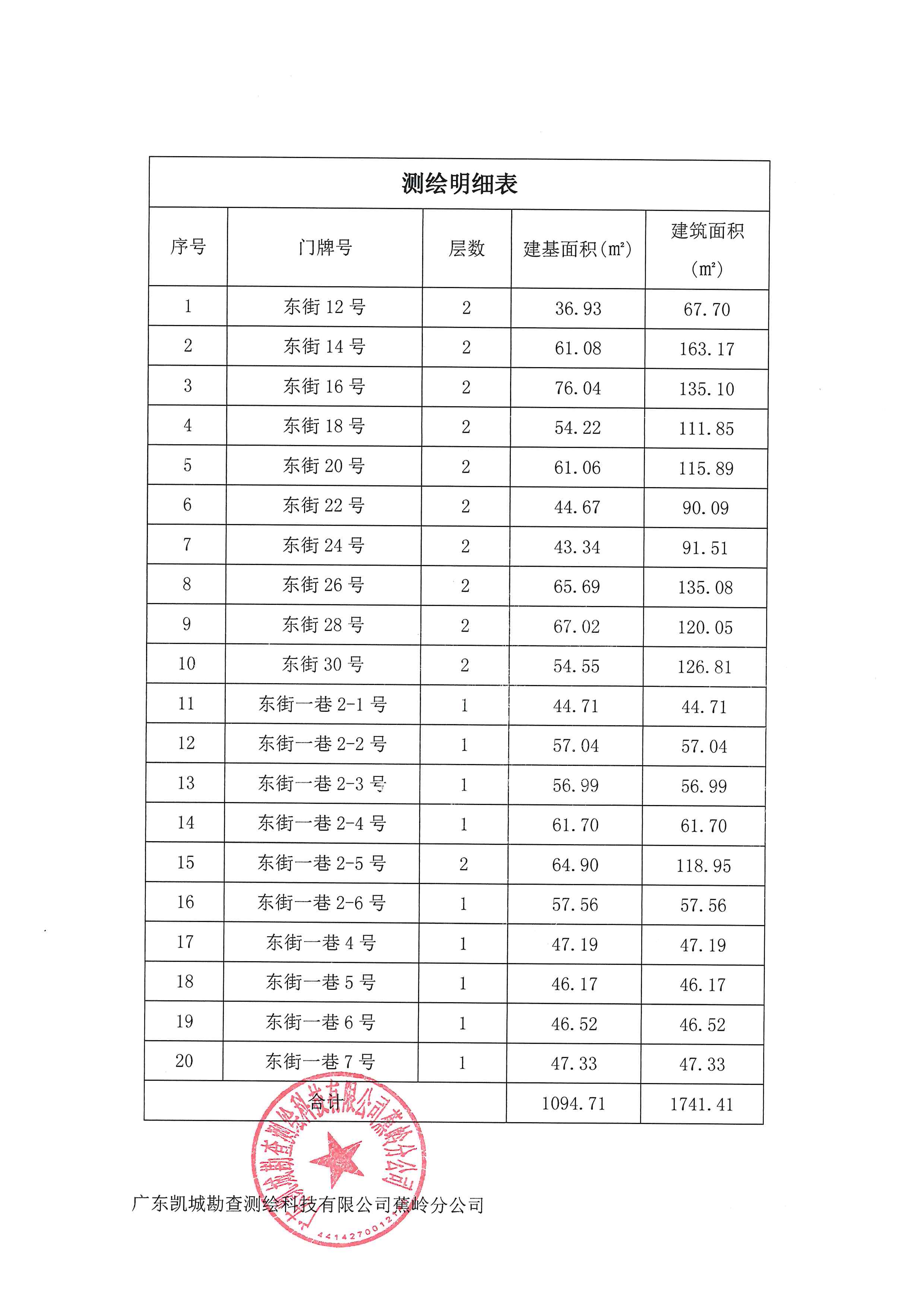不动产首次登记公告（蕉岭不动产登公字【2024】1号）测绘明细表.jpg