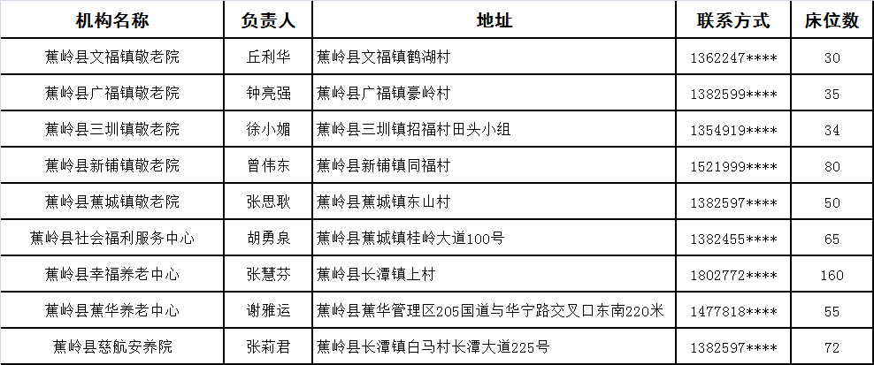 2023年养老机构信息表.png