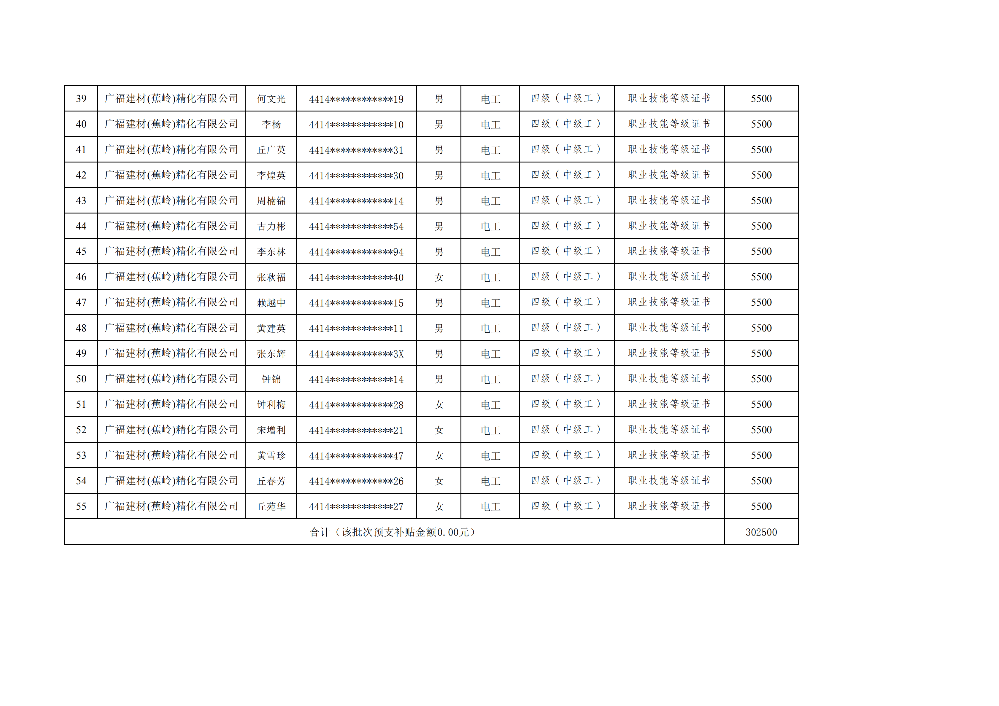 2024.12.11广福建材(蕉岭)精化有限公司新型学徒制补贴人员公示名册_02.png