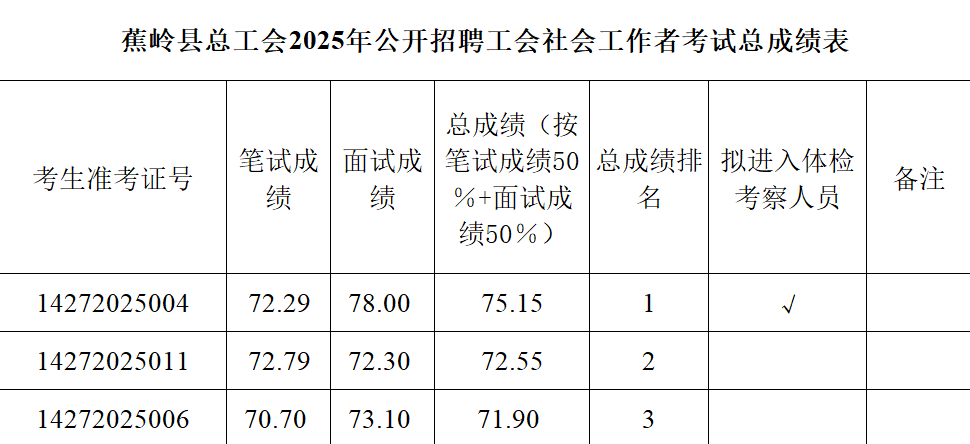 成绩表.png
