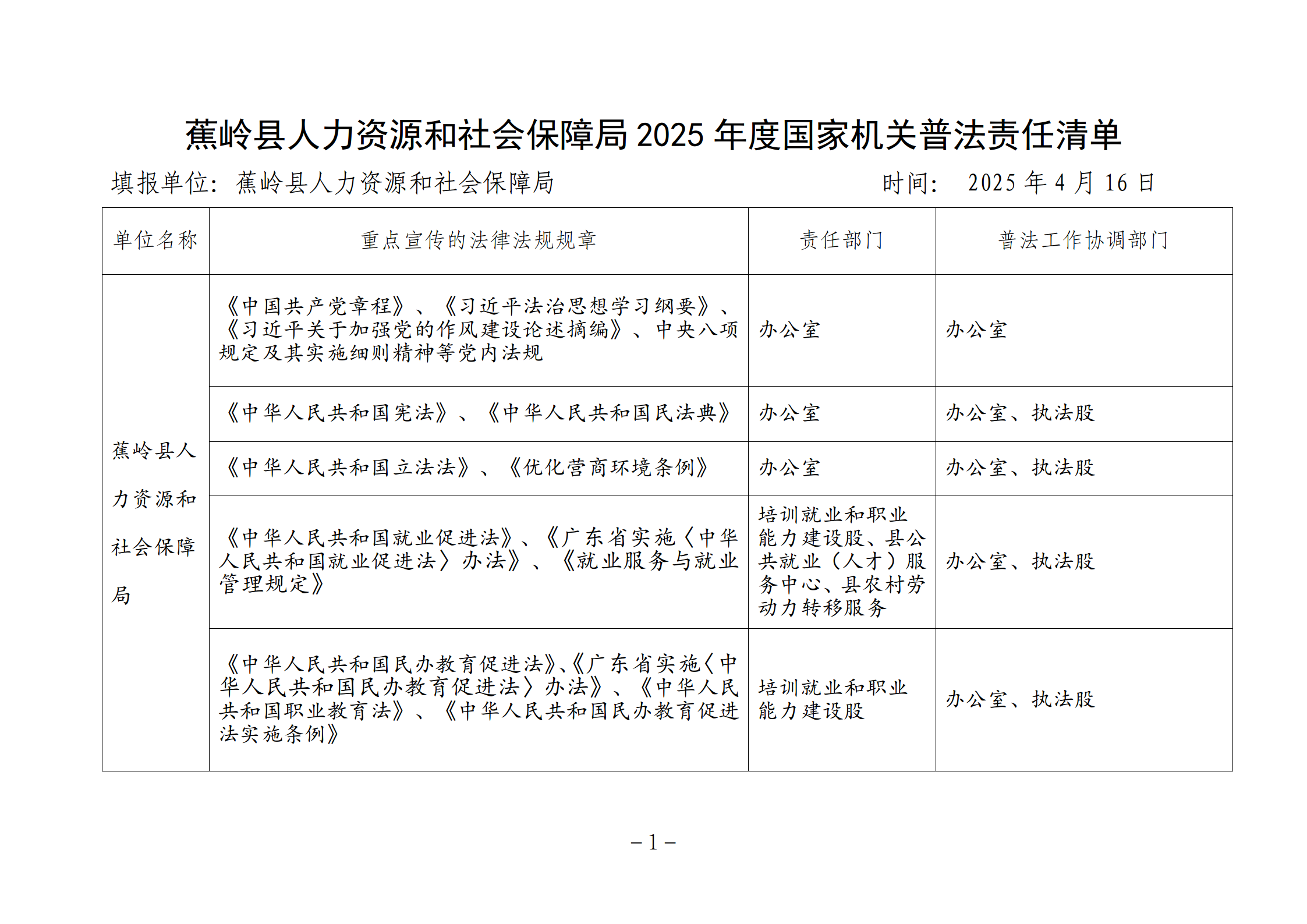 蕉岭县人社局国家机关普法责任清单（2025年）_01.png
