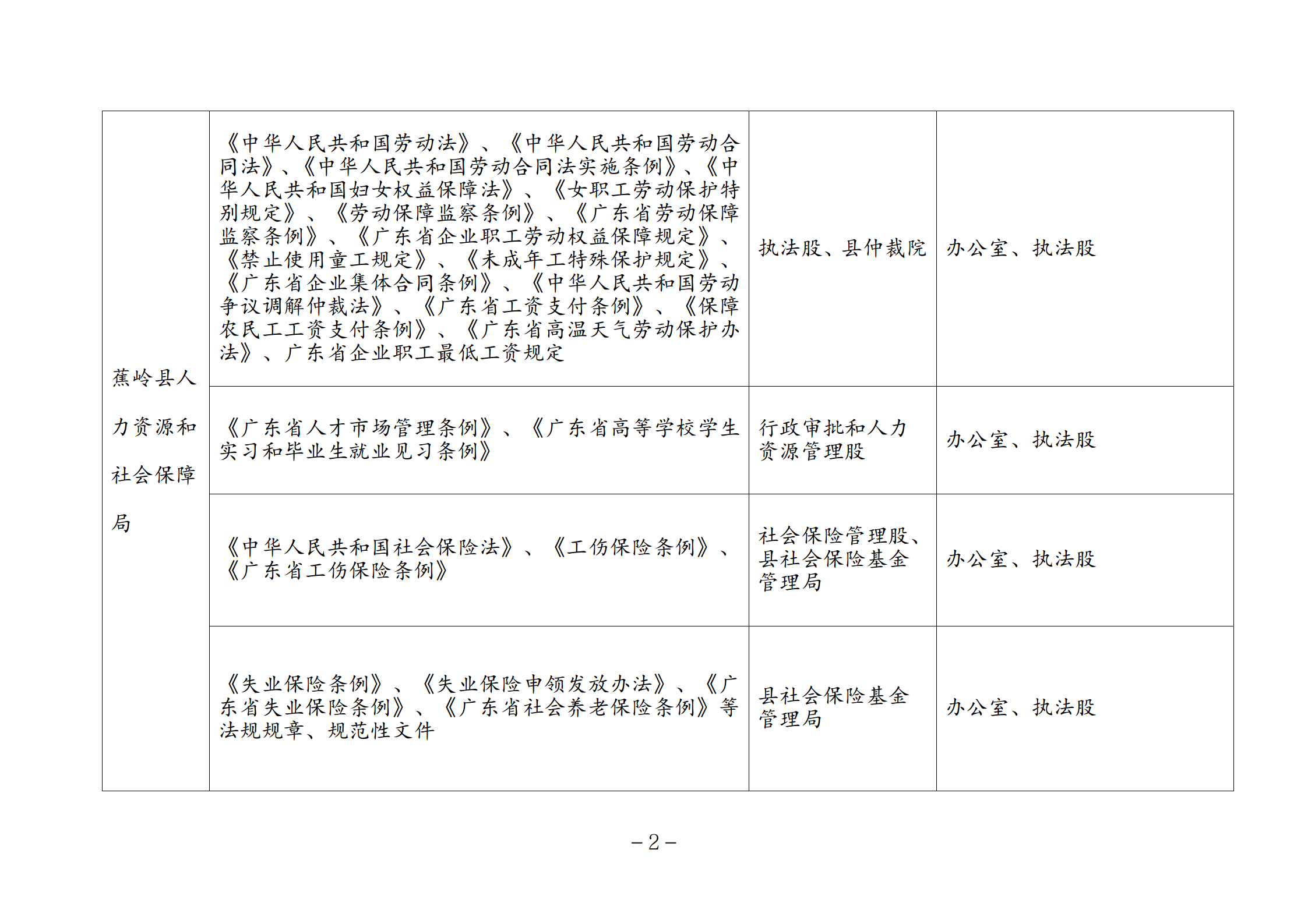 蕉岭县人社局国家机关普法责任清单（2025年）_02.png