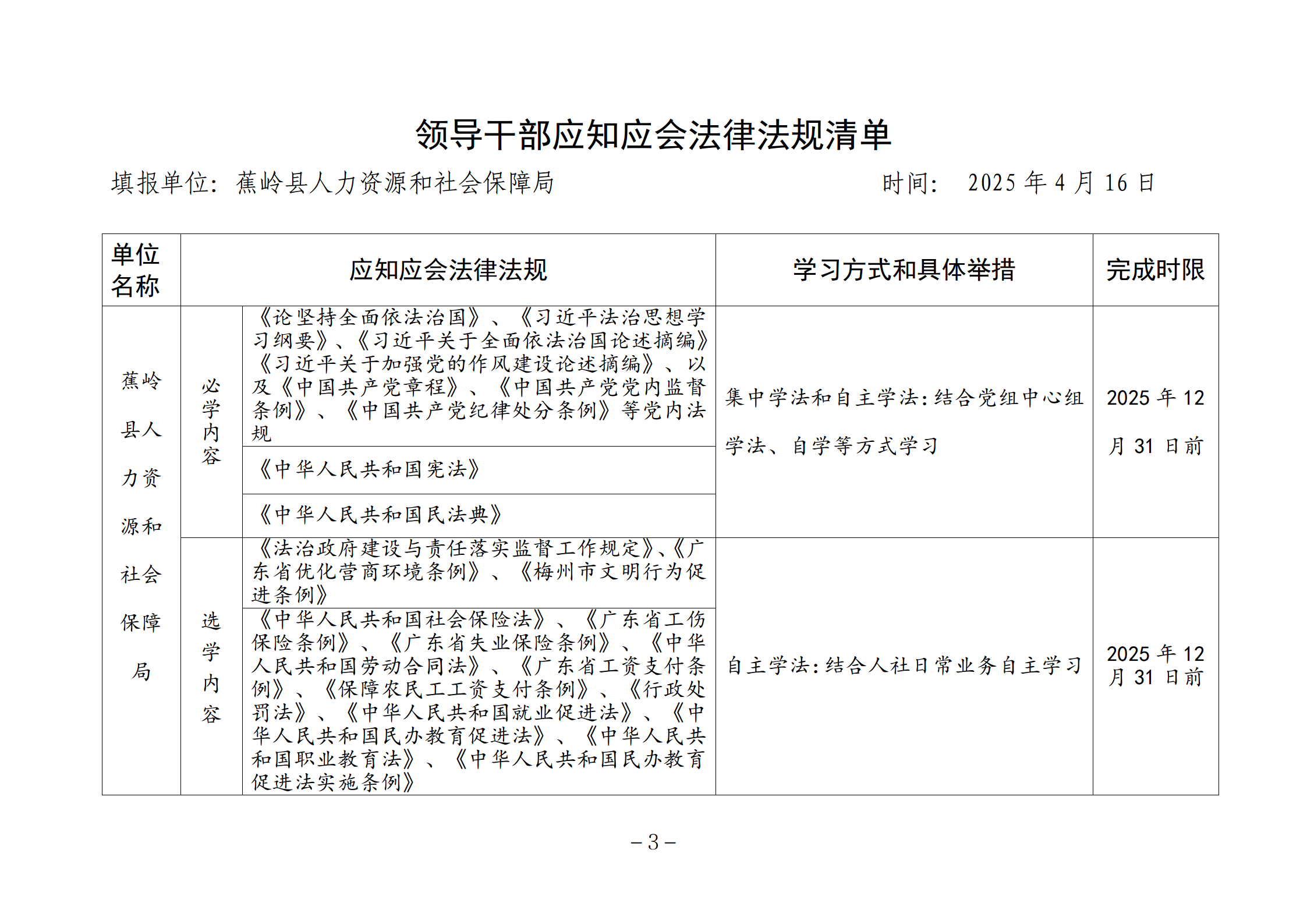 蕉岭县人社局国家机关普法责任清单（2025年）_03.png
