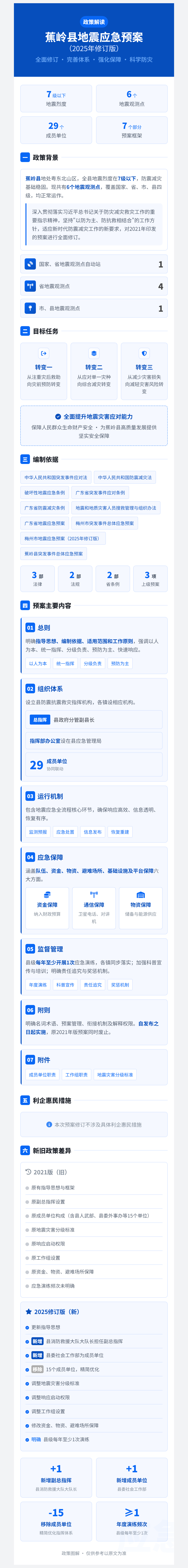 蕉岭县地震应急预案政策图解.png