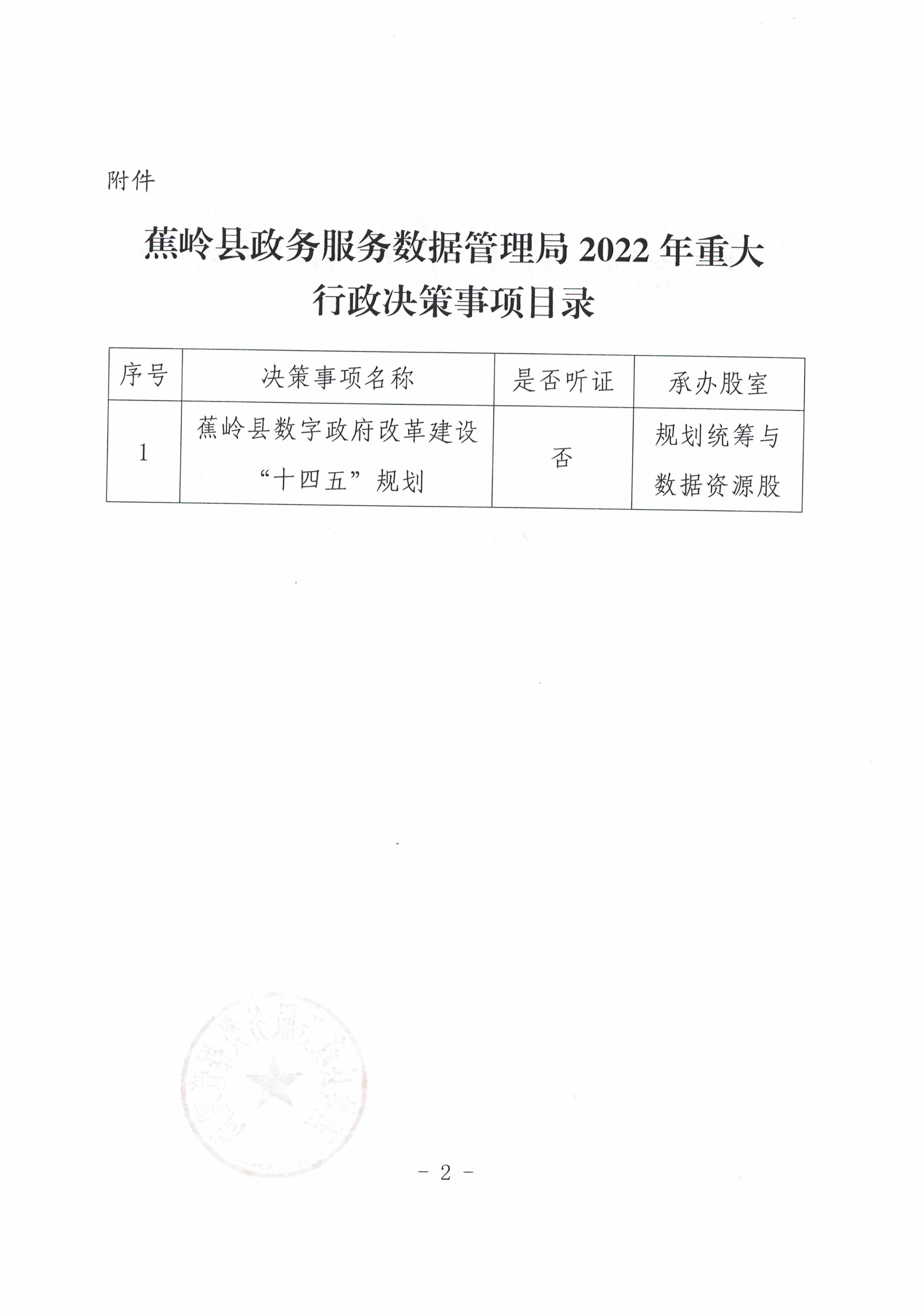 蕉岭县政务服务数据管理局2022年重大行政决策事项目录2.jpg